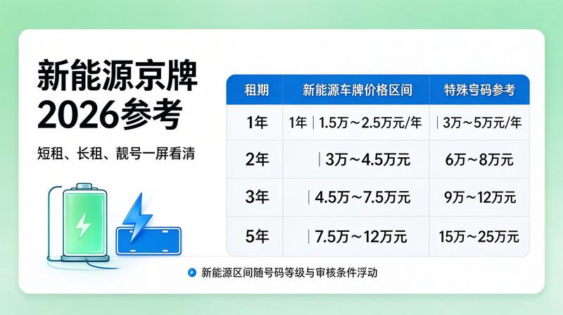 京牌指标租赁合同签署现场