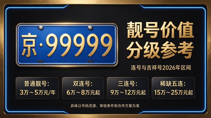 2026年京牌指标转让流程图